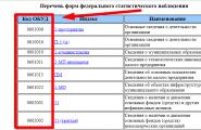 Окуд — общероссийский классификатор управленческой документации